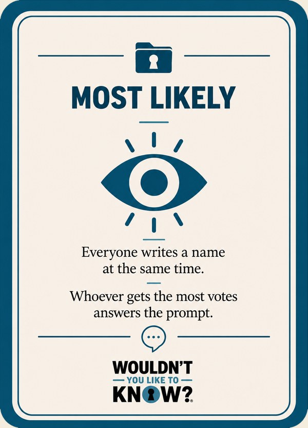 Most Likely — everyone writes a name; most votes answers the prompt